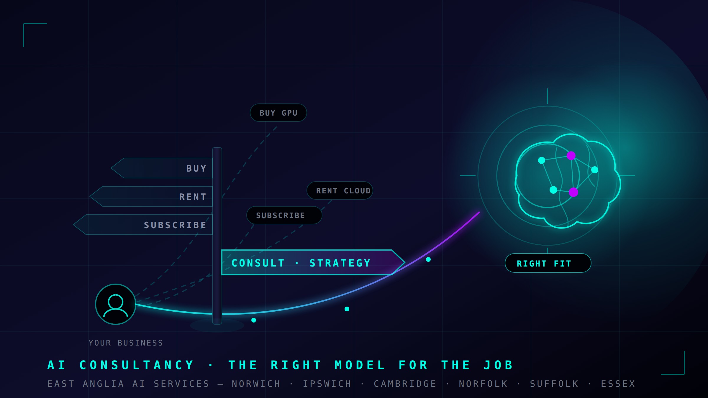 Neon signpost showing dim BUY, RENT and SUBSCRIBE paths beside a brighter CONSULT route leading to a glowing brain, representing AI consultancy across East Anglia