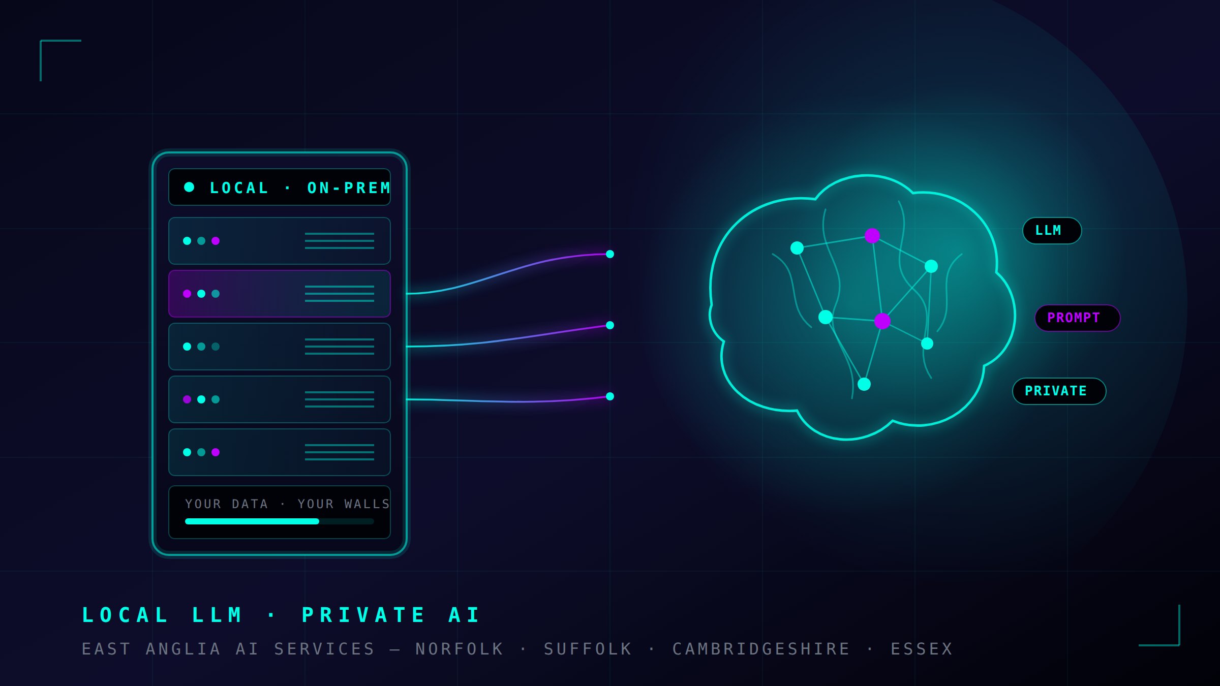 On-premise server rack connected to a neural-network brain, representing a private local LLM for an East Anglia business